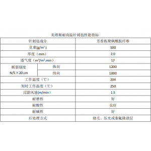 什么是諾美克斯除塵布袋？諾美克斯除塵布袋的特點(diǎn)及優(yōu)勢(shì)